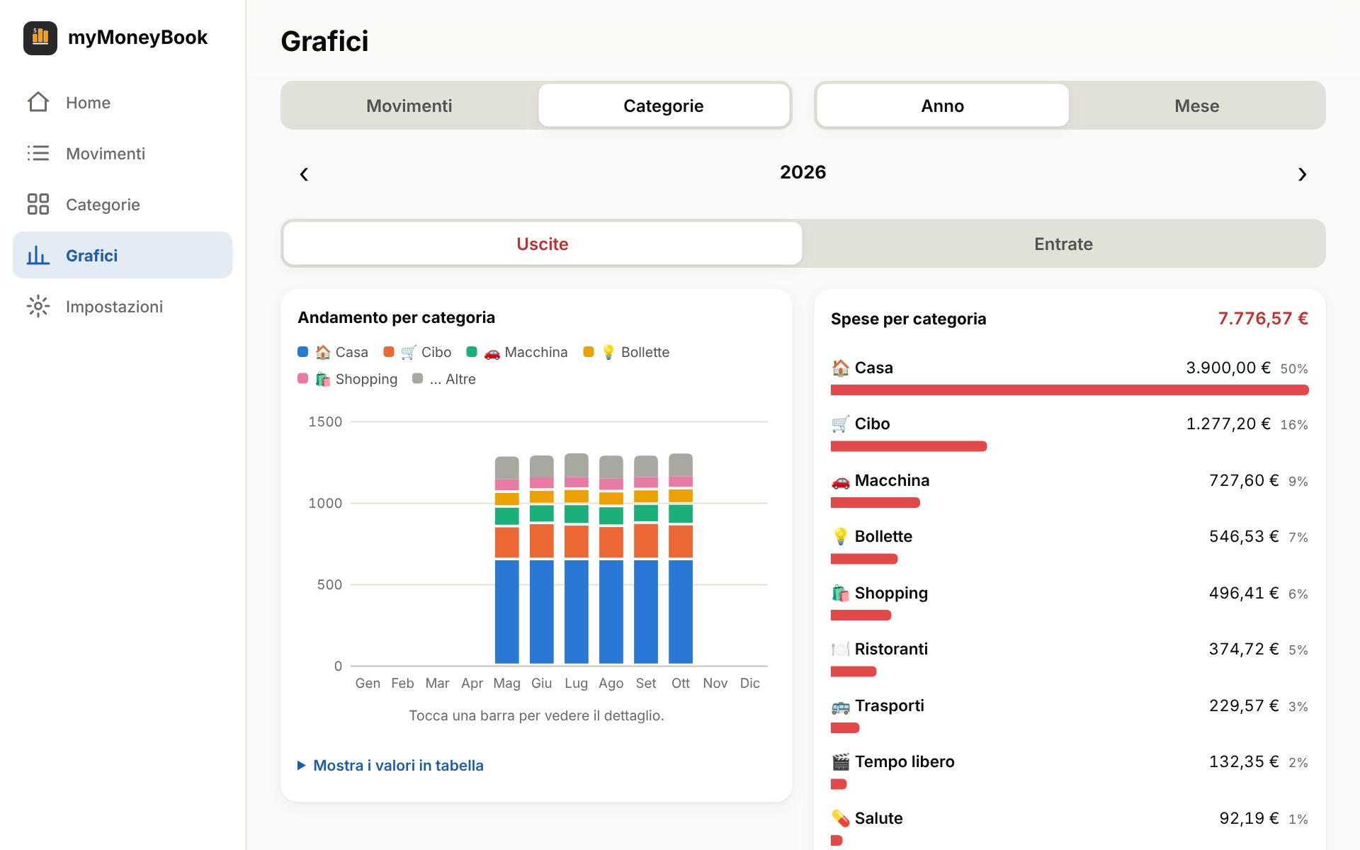 L'app sul computer: grafico per categoria e classifica affiancati